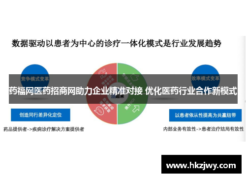 药福网医药招商网助力企业精准对接 优化医药行业合作新模式